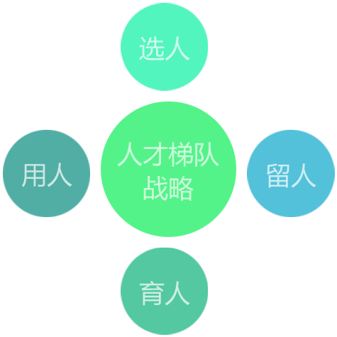 job12